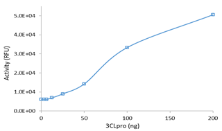 Formulation
