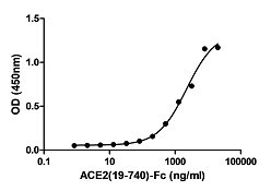 Formulation
