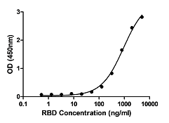 Formulation