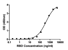 Formulation