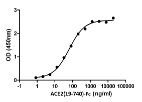 Formulation