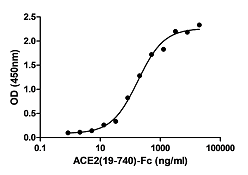 Formulation