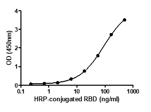 Formulation
