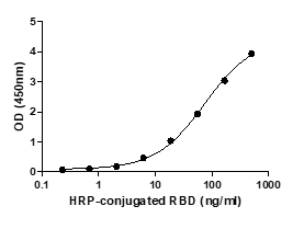 Formulation