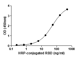 Formulation