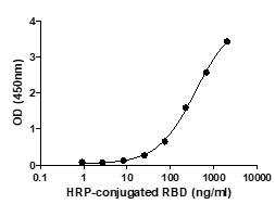 Formulation