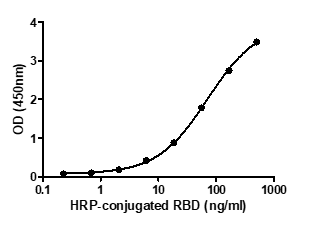 Formulation