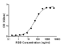 Formulation