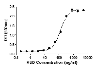 Formulation